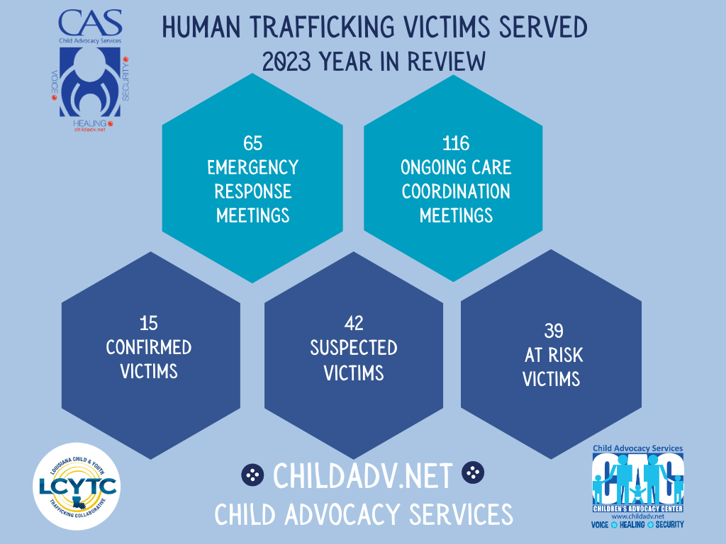 Human Trafficking Care Coordination
