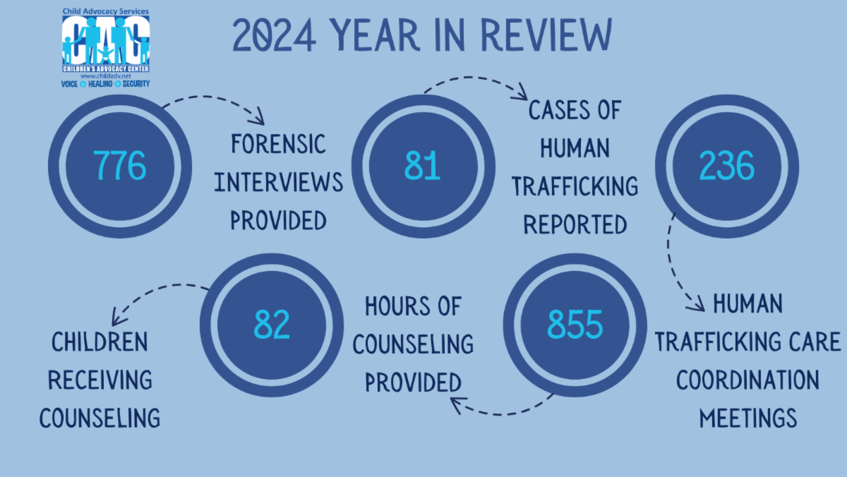 Forensic Interviews Forensic Interviews